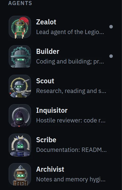 The top of the agent rail, dark theme: Zealot, Builder, Scout, Inquisitor, Scribe and Archivist, each with an animated bust.